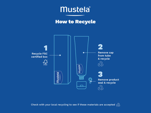 Recycling instructions - Mustela USA - 8