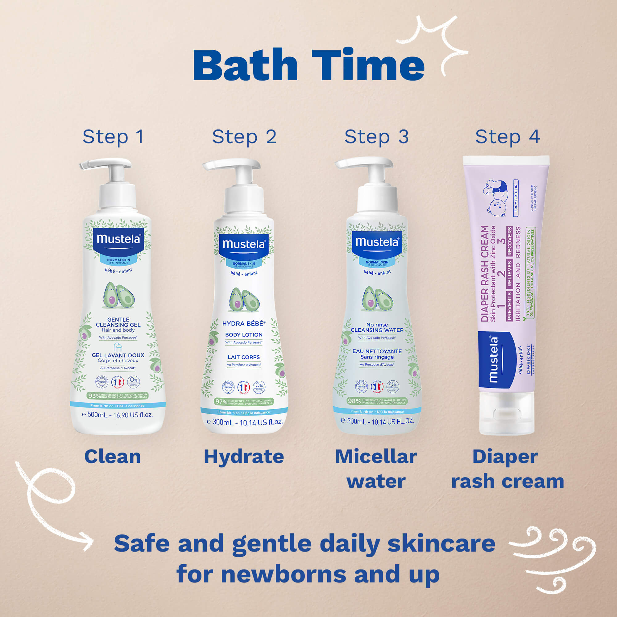Hydra Bebe Body Lotion With Avocado Perseose - Mustela USA