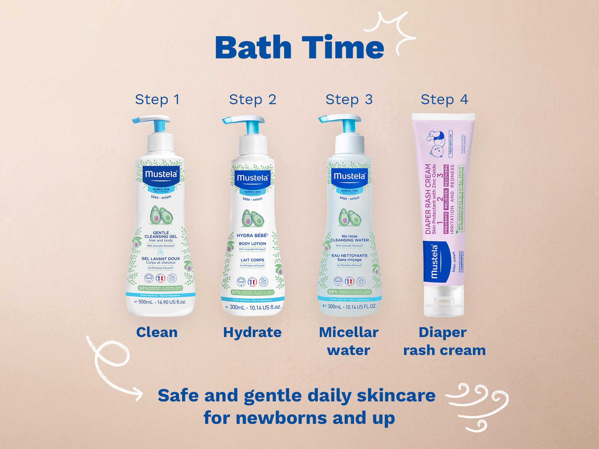 No Rinse Cleansing Water For Babies And Newborns - Mustela USA