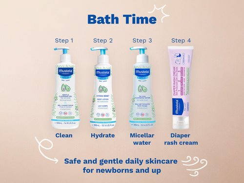 Mustela USA | Four Mustela baby care products shown in a bath time routine from step 1 to 4. - Mustela USA - 7