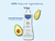 Gentle Cleansing Gel - Avocado Perseose - To Protect & Hydrate - 93% Natural Ingredients